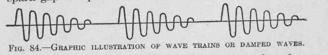 Graphic of Damped Waves
