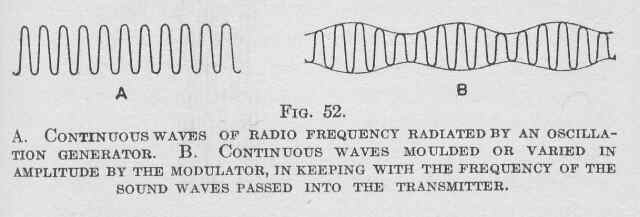 Illustration of two radio waves