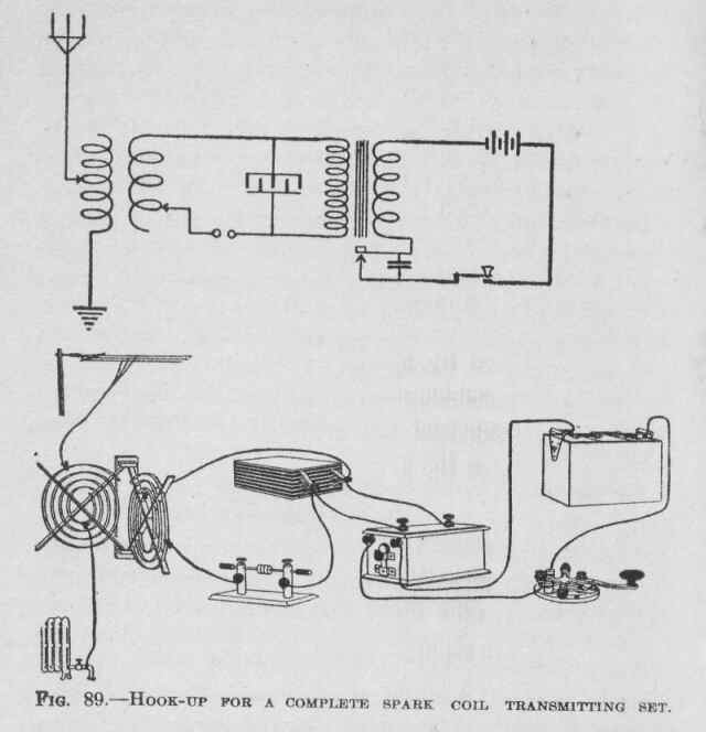 Illustration of a complete spark coil transmitting set